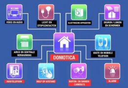 Afbeelding voor categorie Domotica